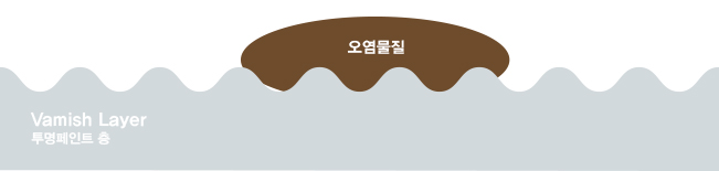 다이아몬드몬스터