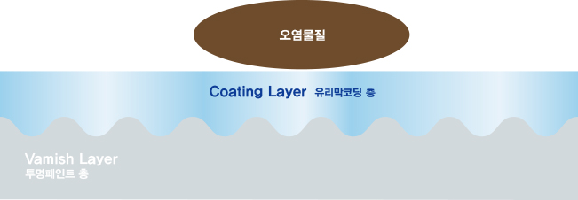 다이아몬드몬스터